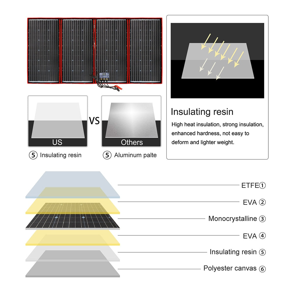 Portable Foldable Solar Panel Waterproof Monocrystalline FFSP-320M Solar Panels