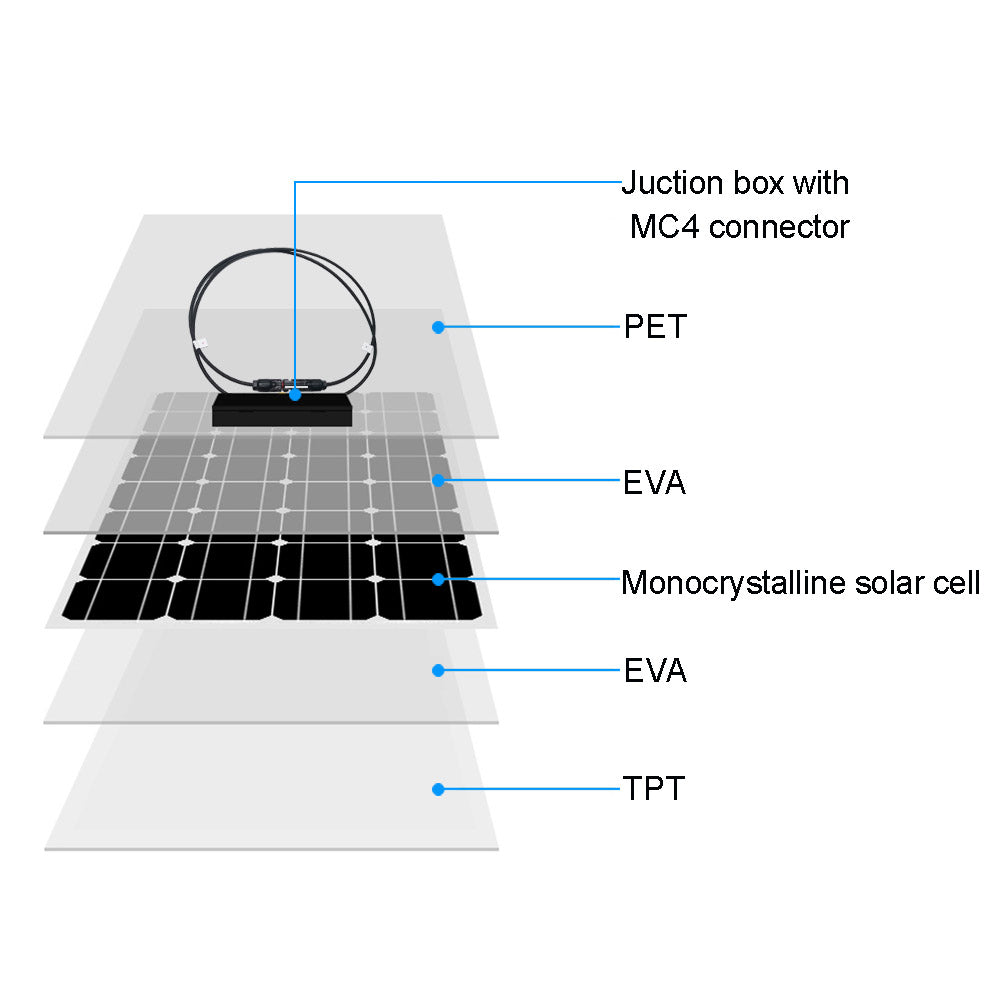 Panneaux solaires flexibles PET photiques monocristallins, chargeur de batterie, panneau solaire domestique